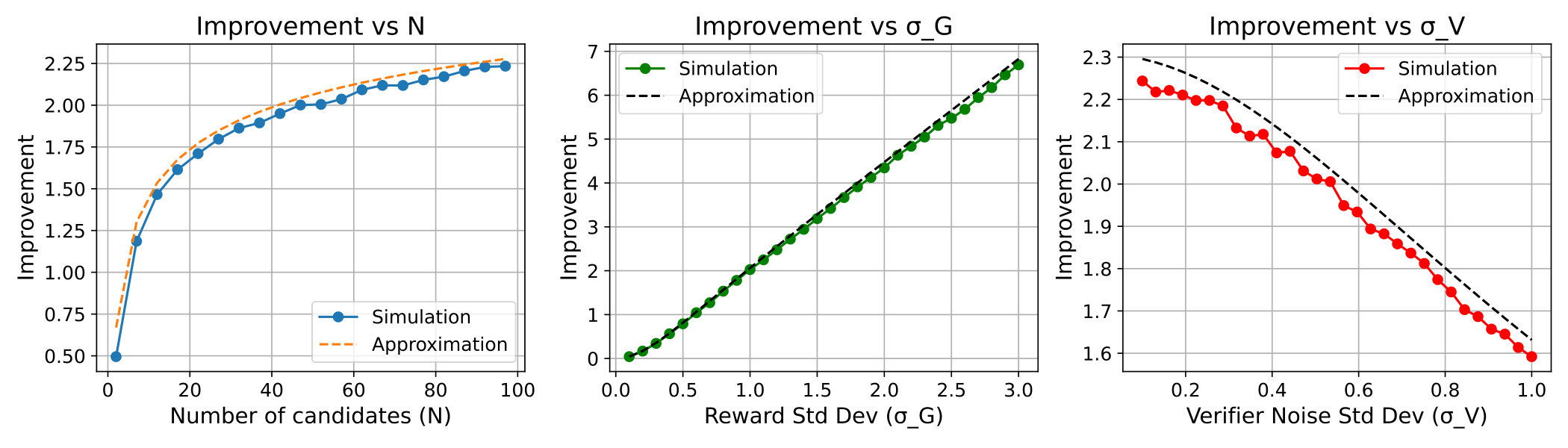 Figure 29