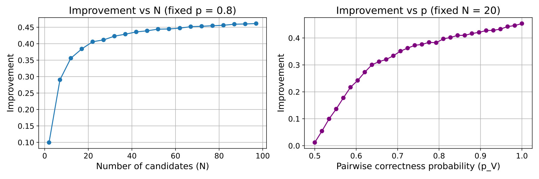 Figure 30