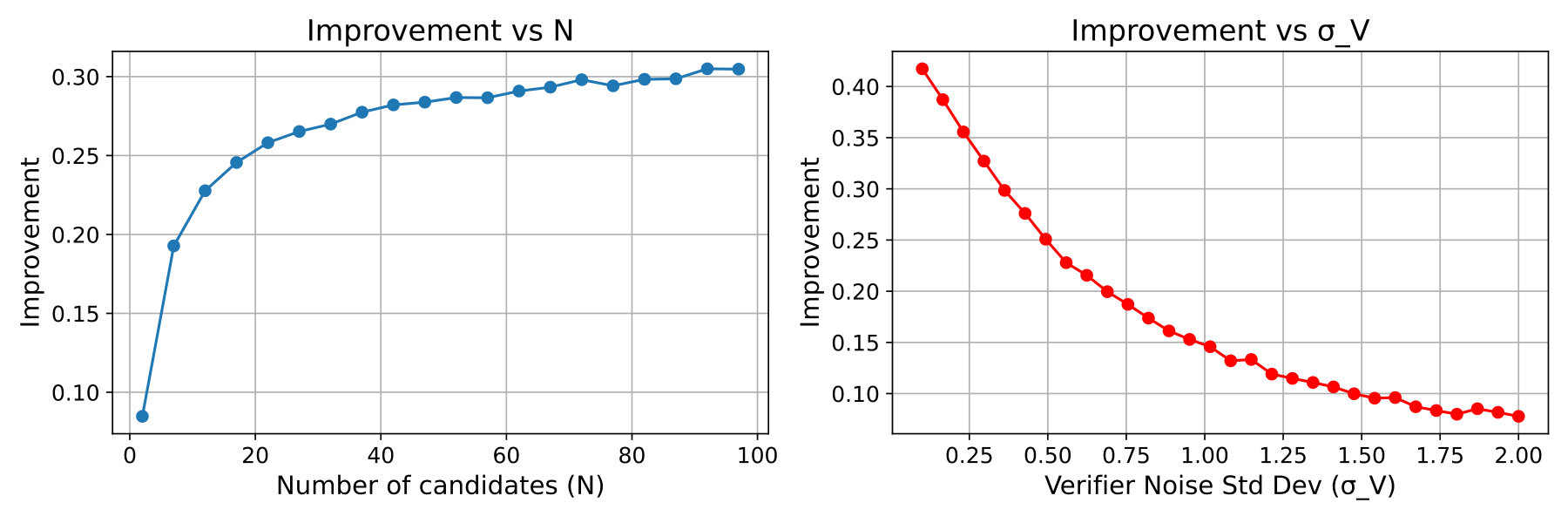 Figure 31