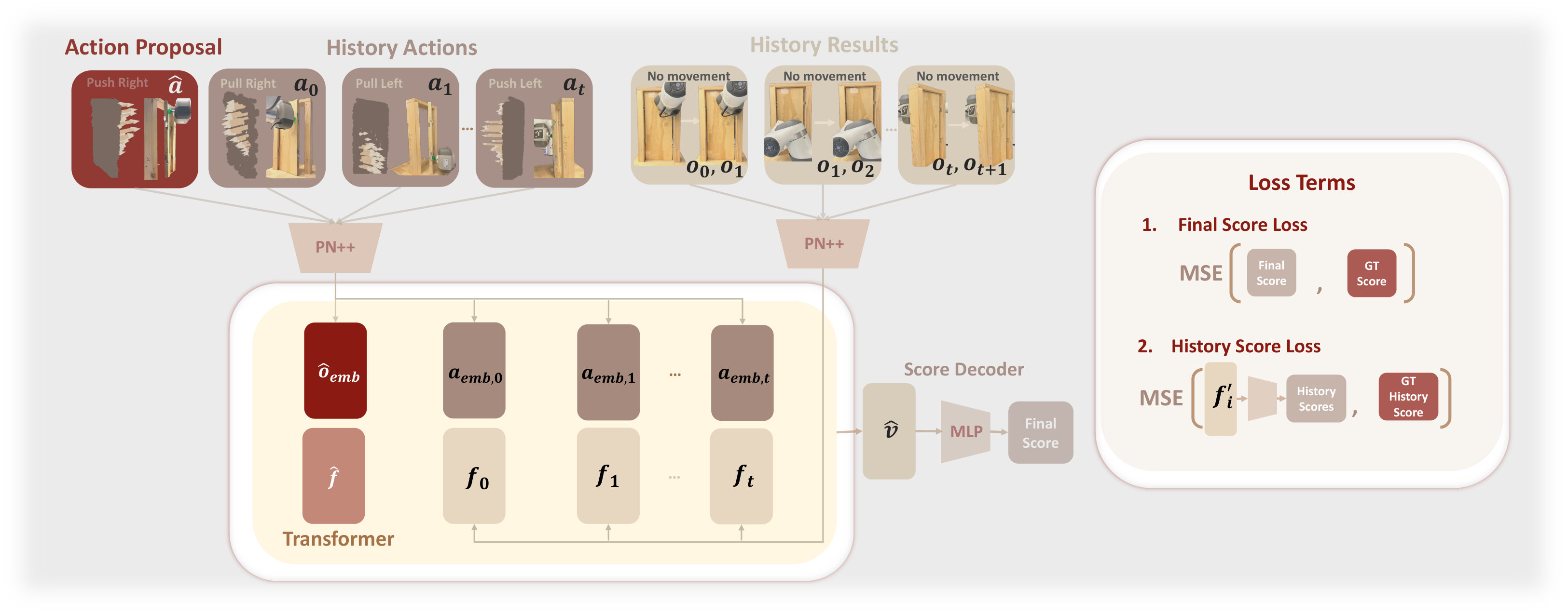 Figure 33