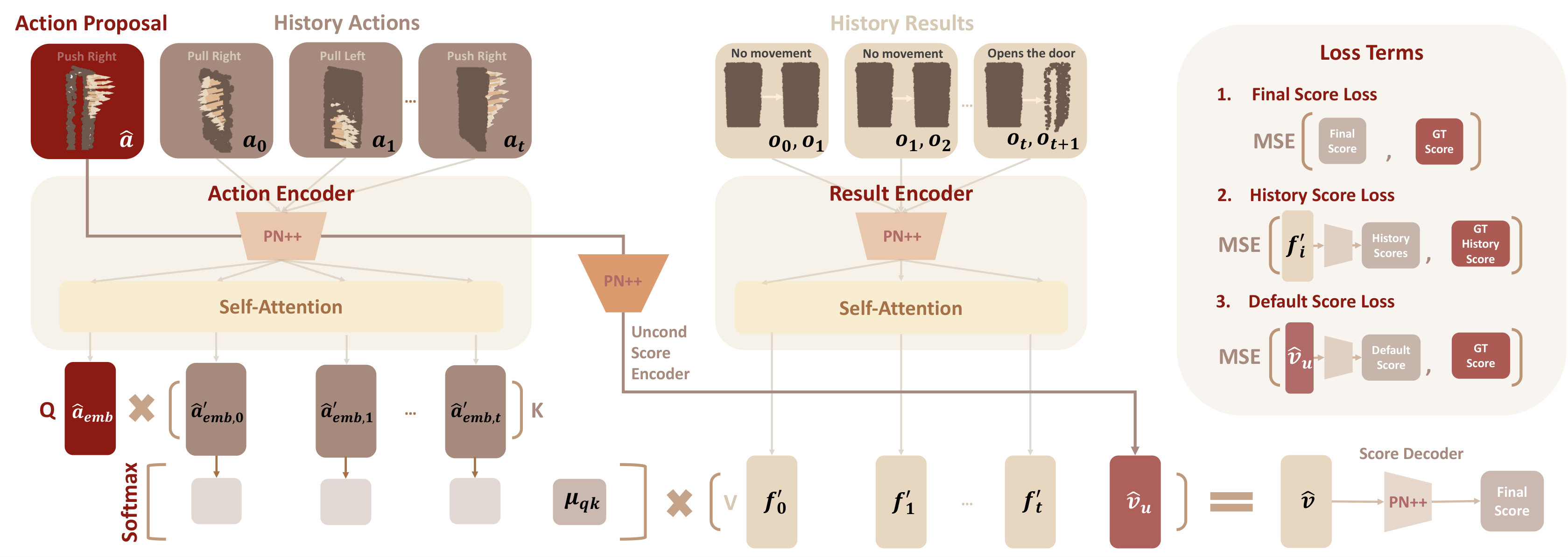 Figure 34