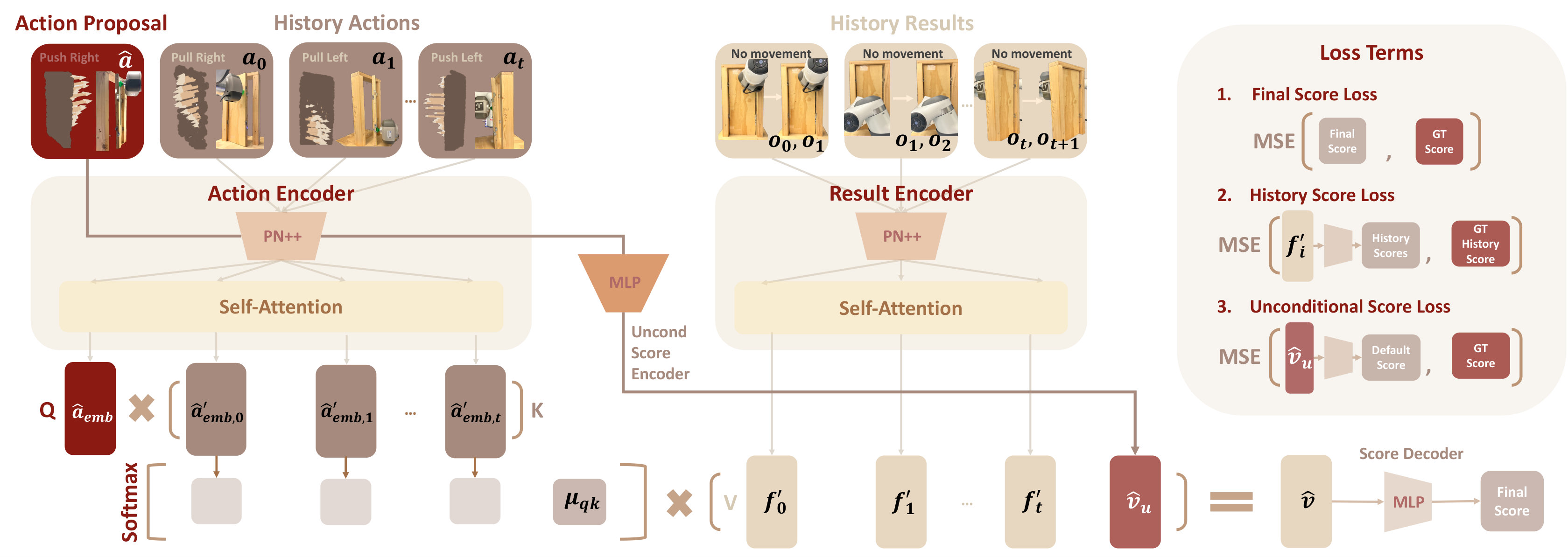 Figure 35