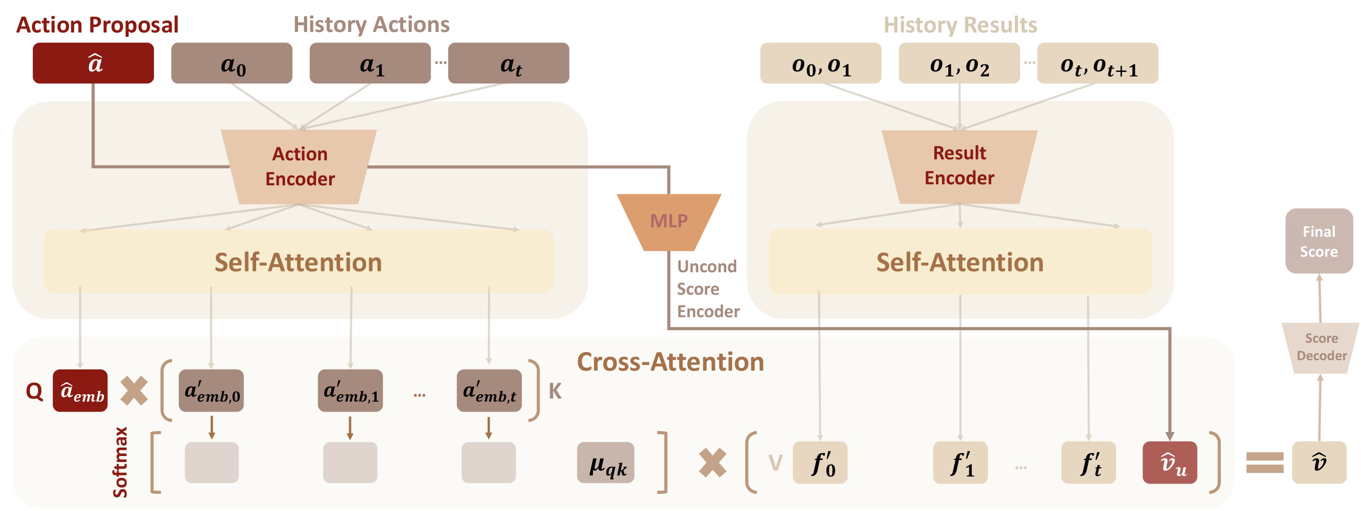 Figure 36