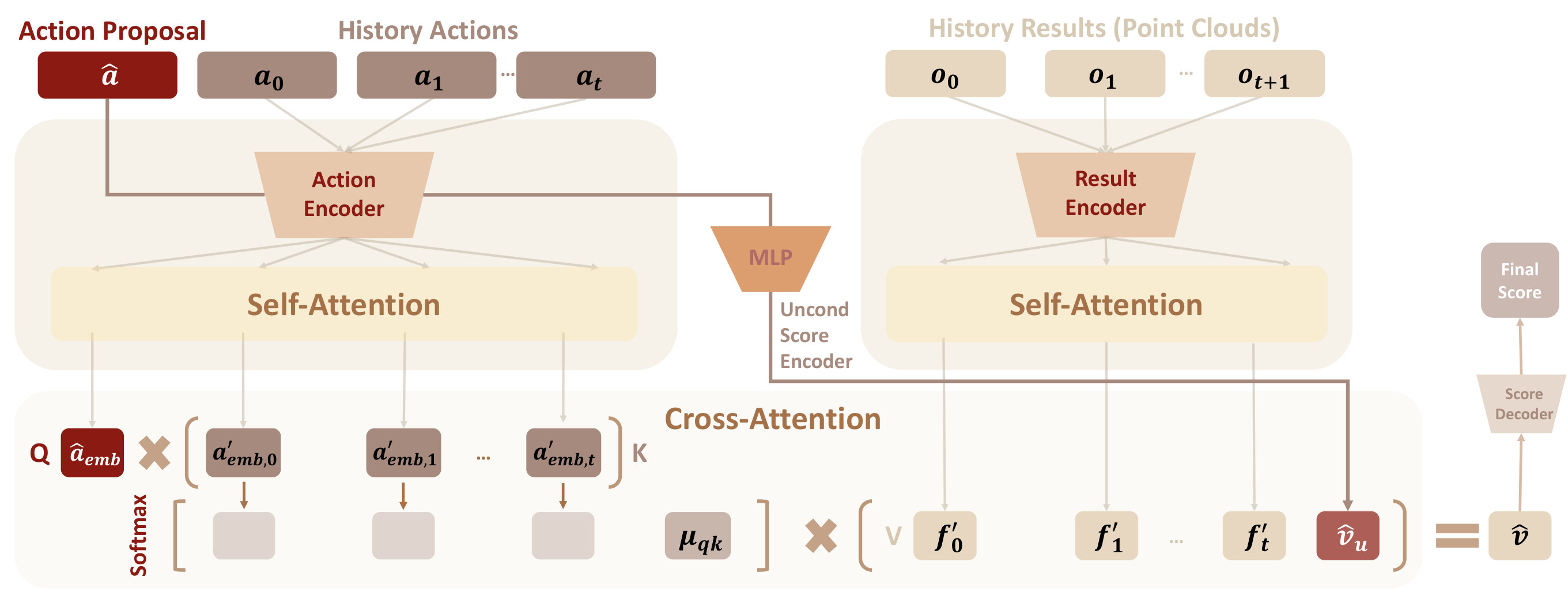Figure 38