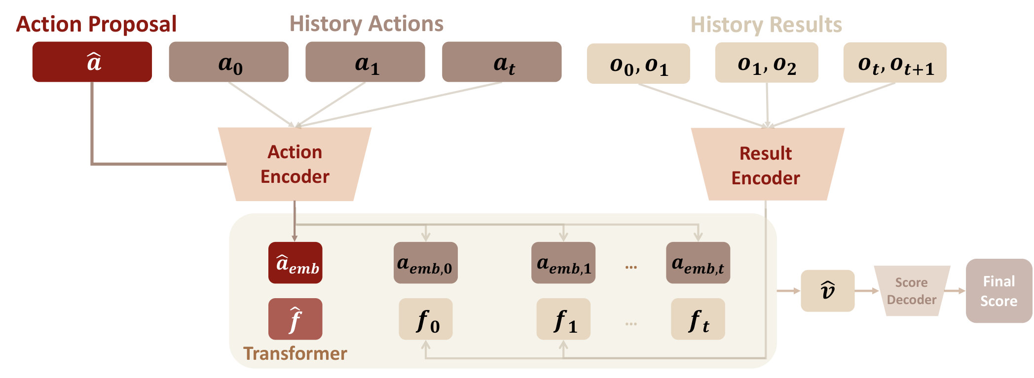 Figure 39