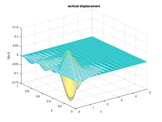Figure 8