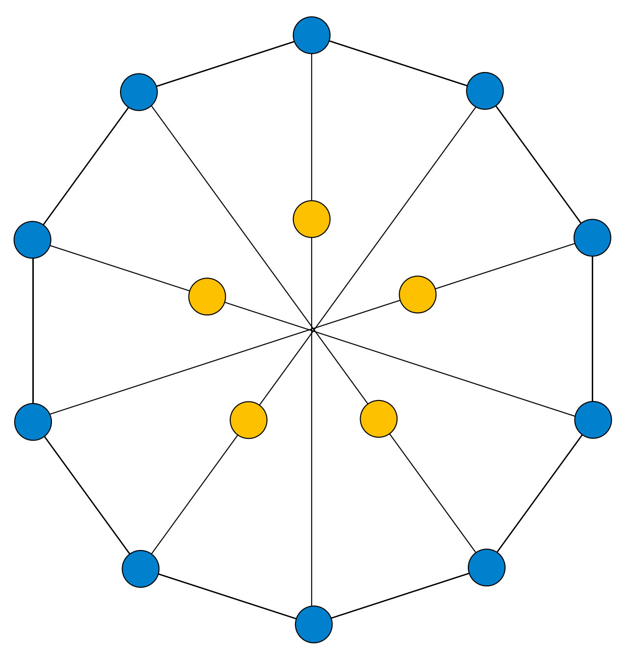 Figure 14