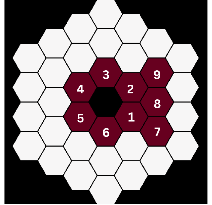 Figure 9