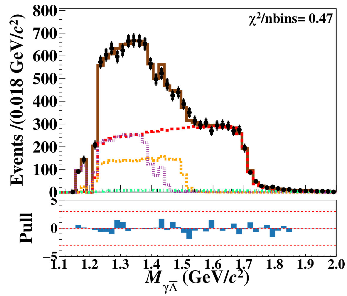 Figure 11