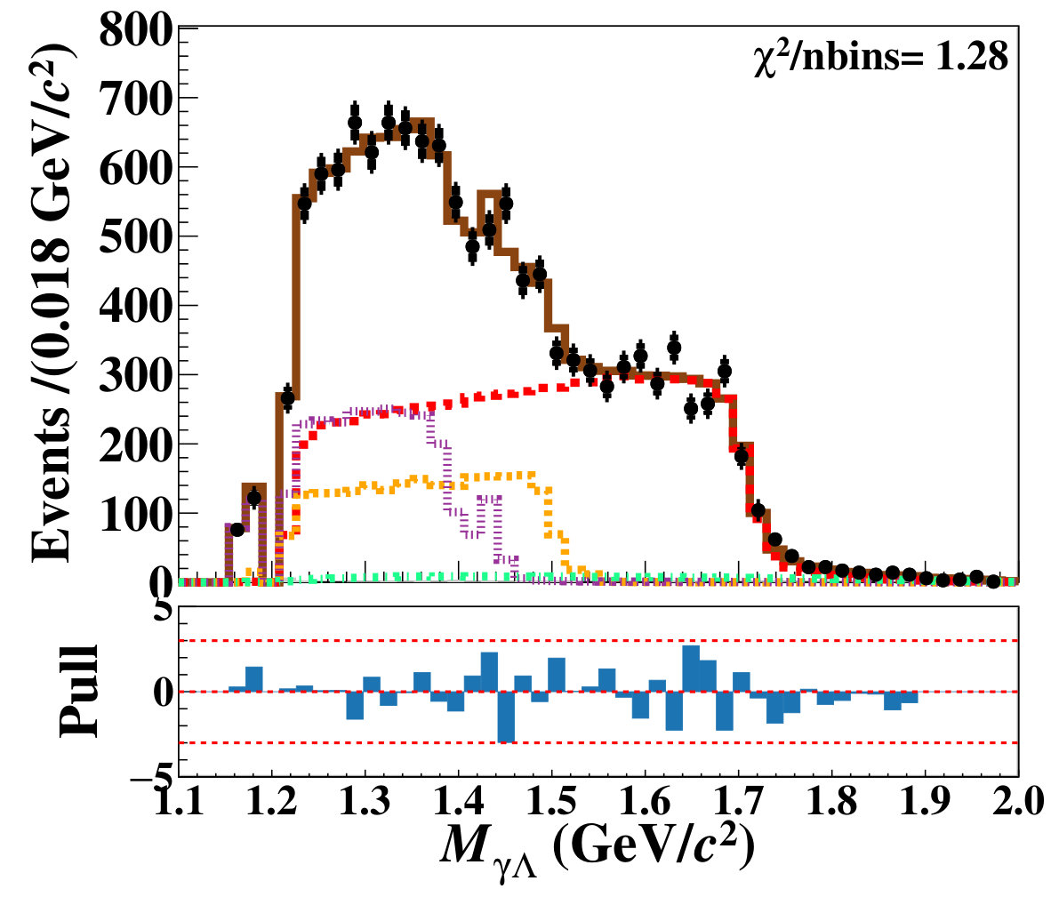 Figure 12