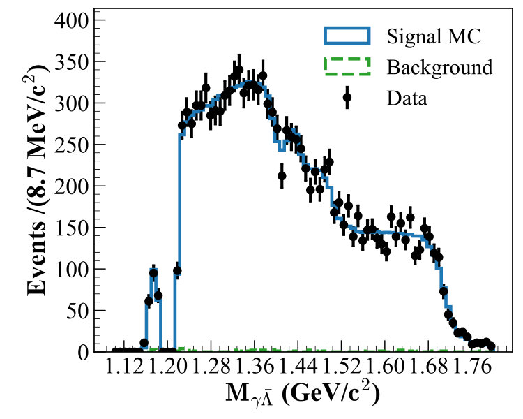 Figure 15