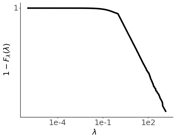 Figure 19