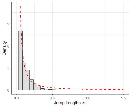 Figure 21