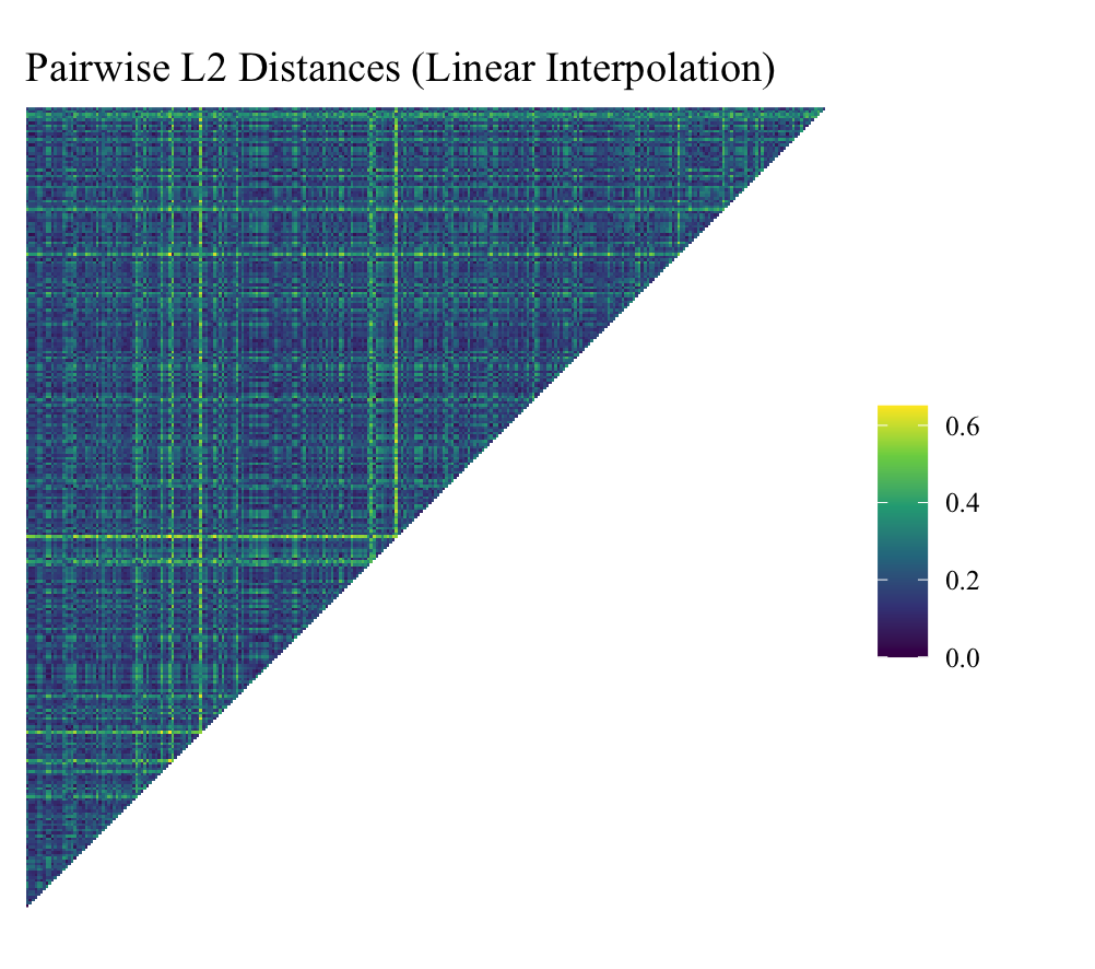 Figure 23