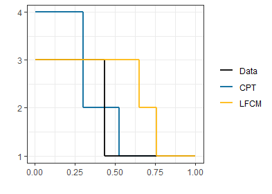 Figure 25