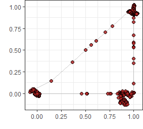 Figure 29
