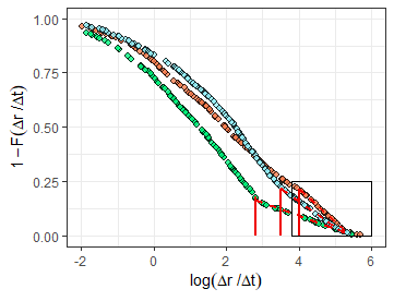 Figure 34