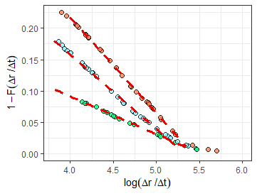 Figure 35