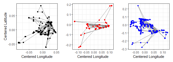 Figure 36