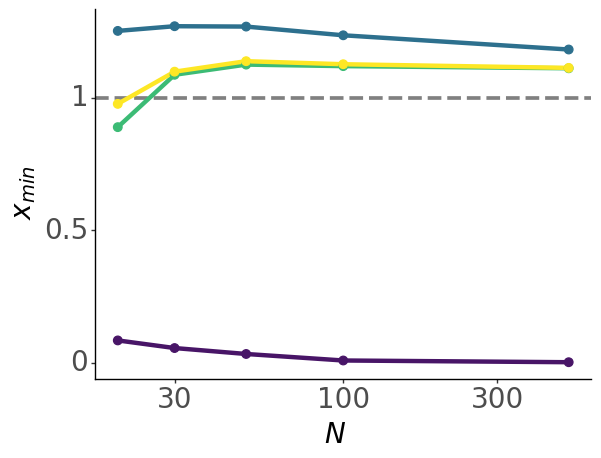 Figure 39