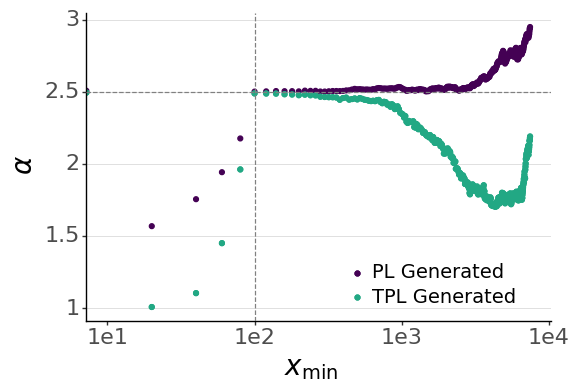 Figure 40