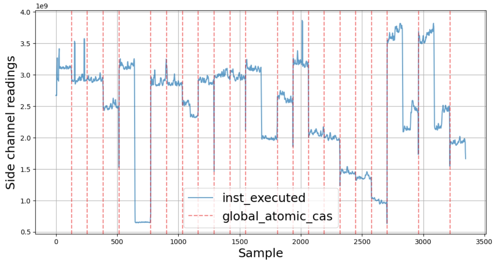 Figure 12