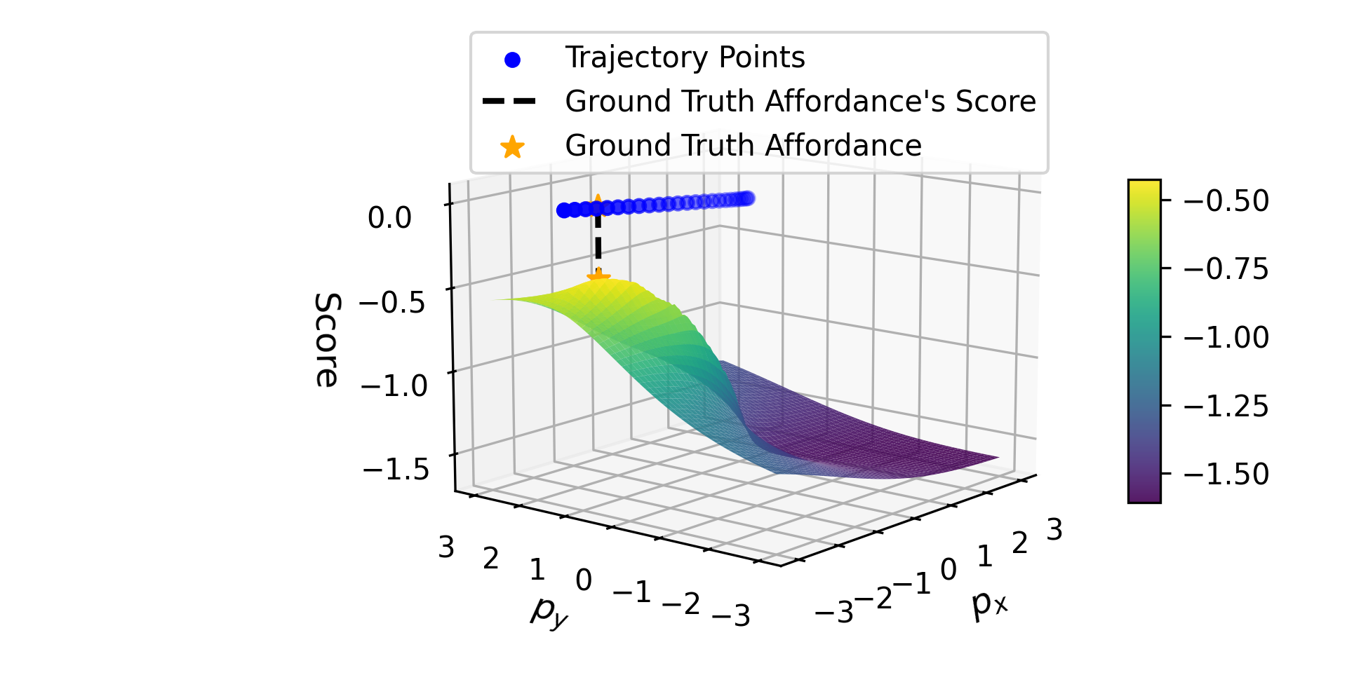 Figure 17