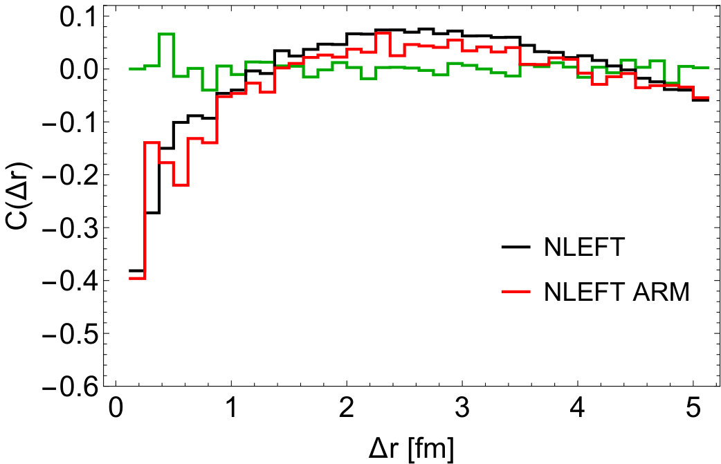 Figure 14