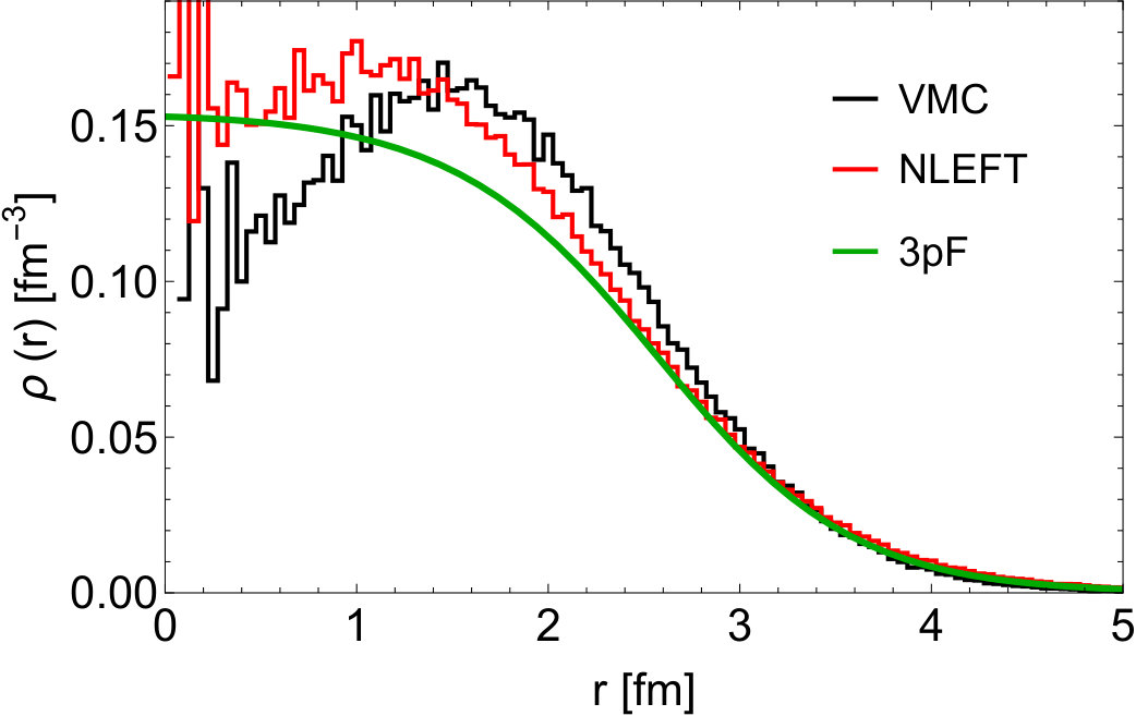 Figure 15