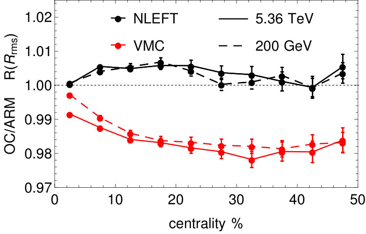 Figure 16