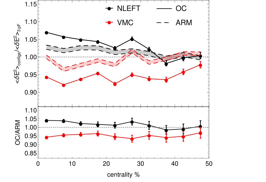 Figure 18