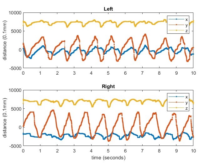 Figure 20