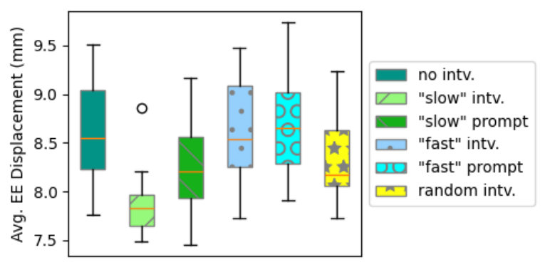 Figure 19