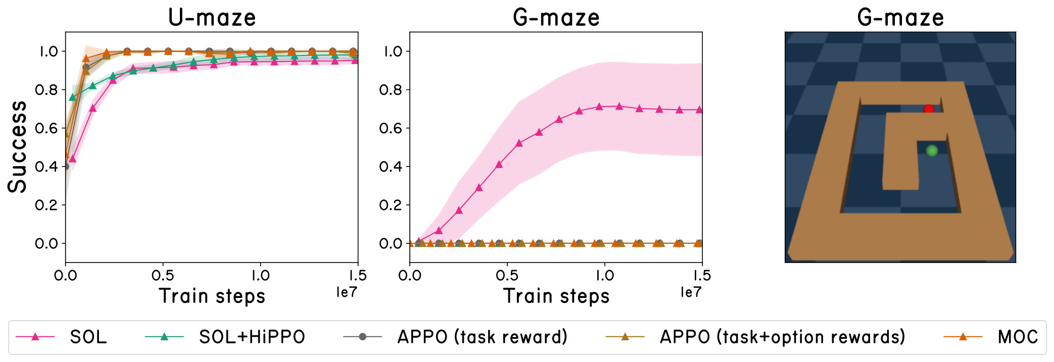 Figure 20