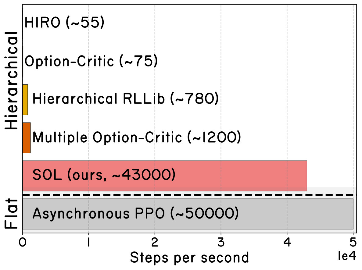 Figure 21