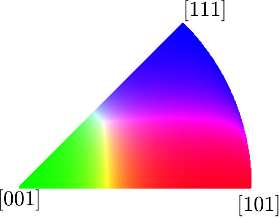 Figure 8