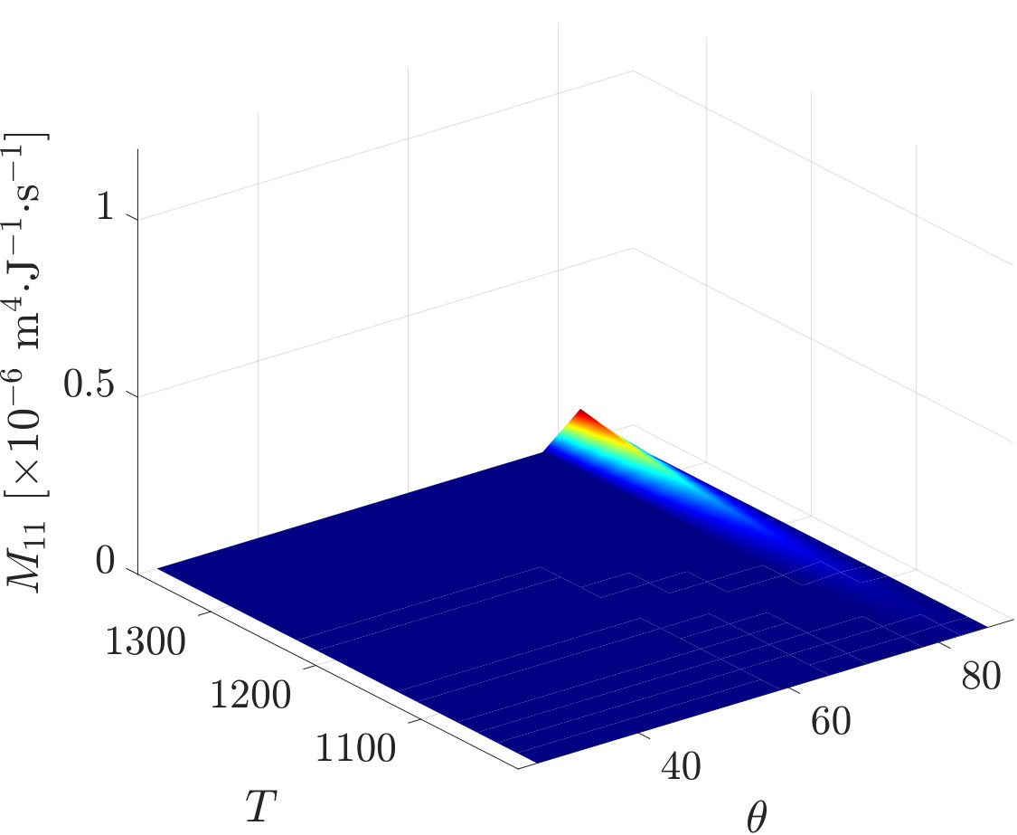 Figure 10