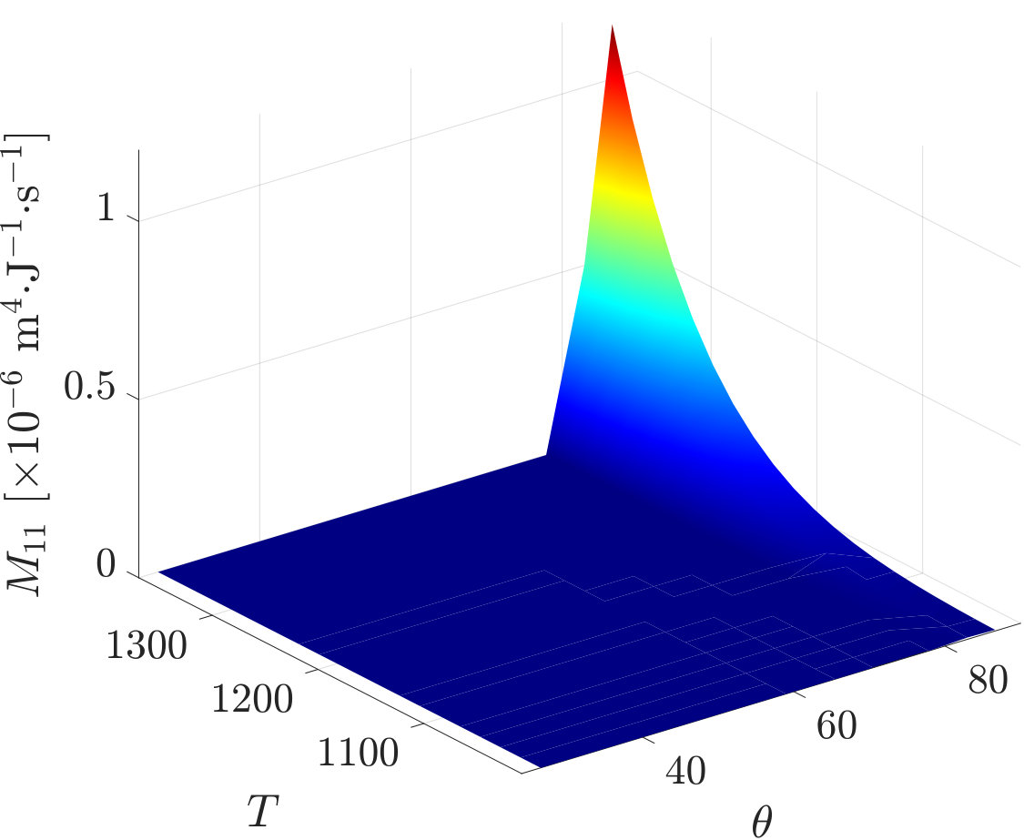 Figure 11