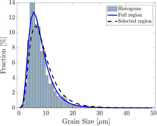 Figure 13