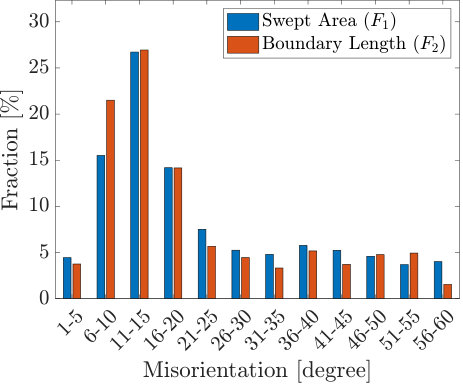 Figure 19