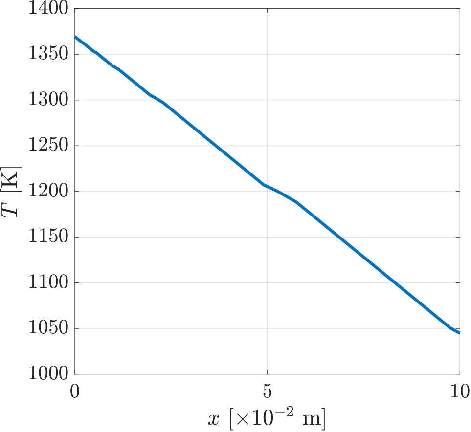 Figure 21