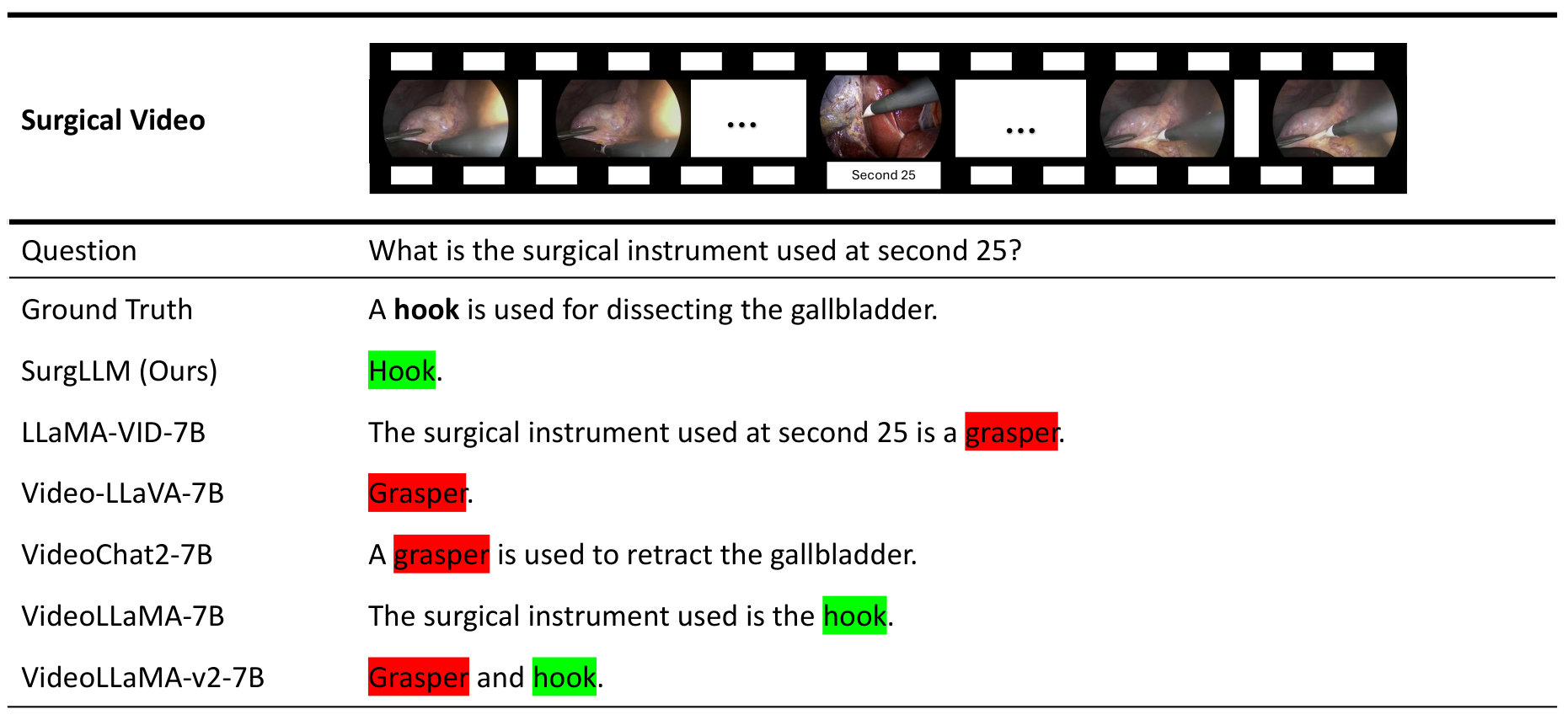 Figure 22