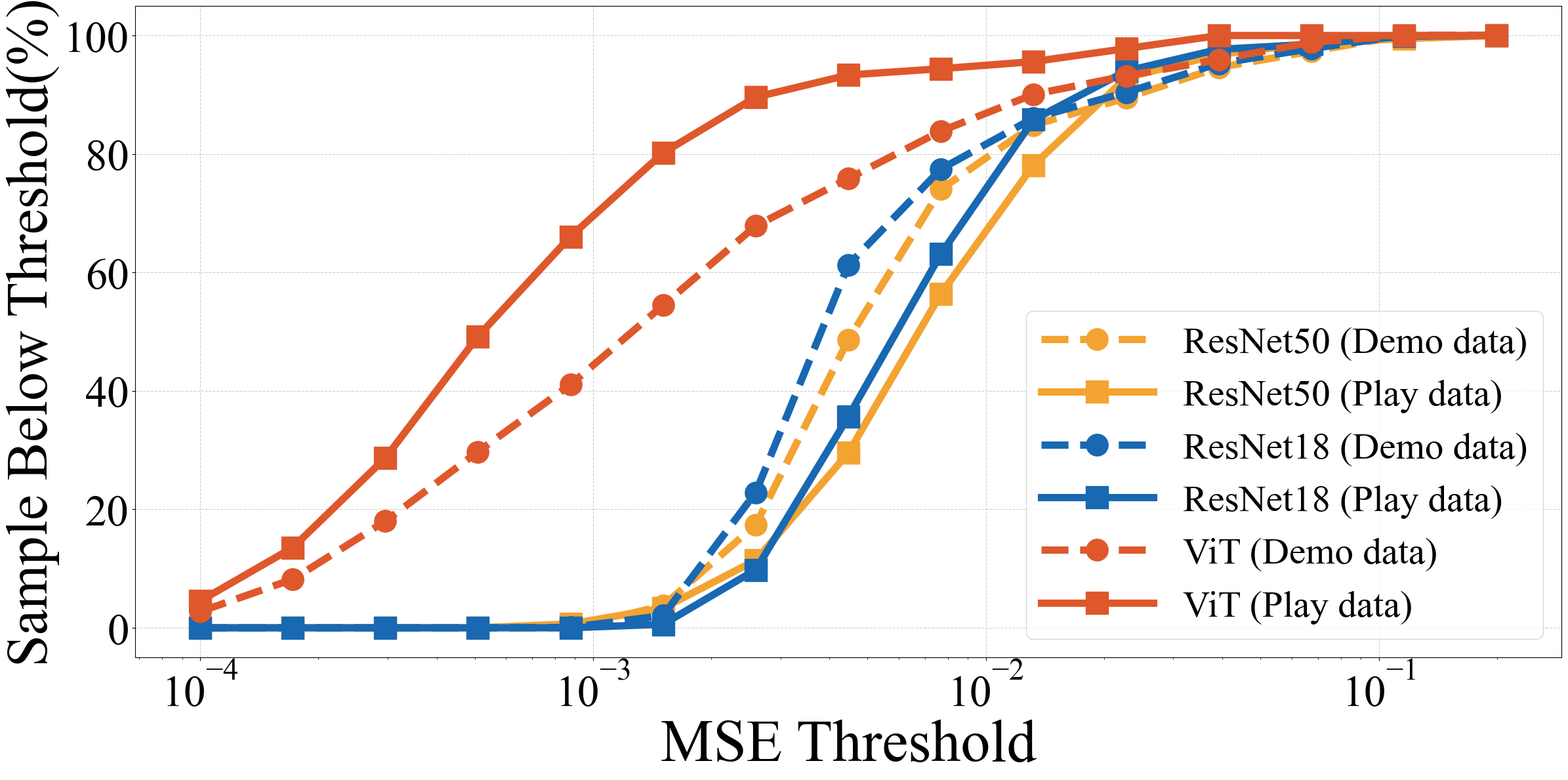 Figure 19