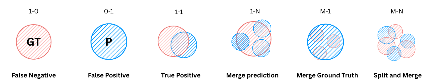 Figure 20