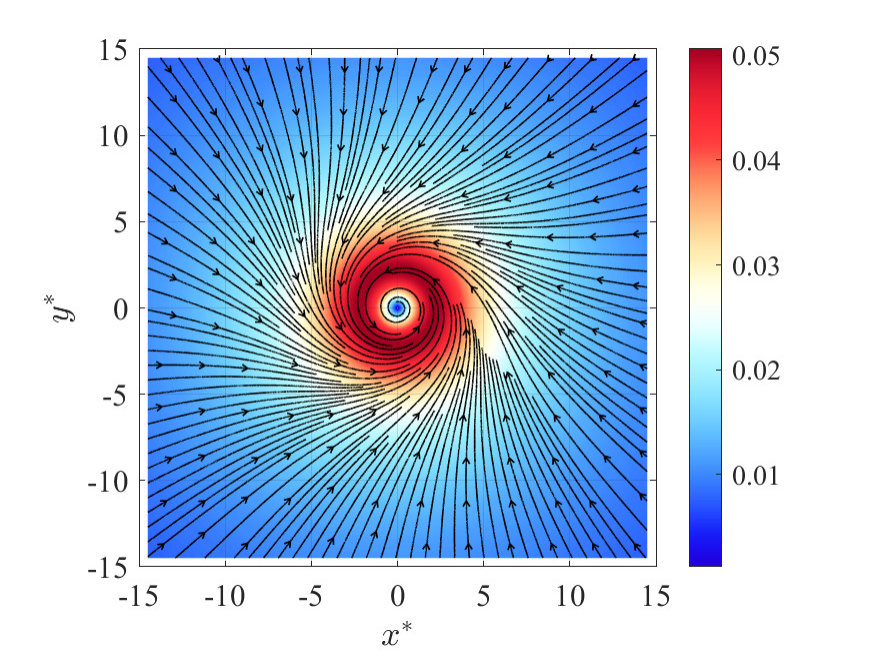 Figure 9