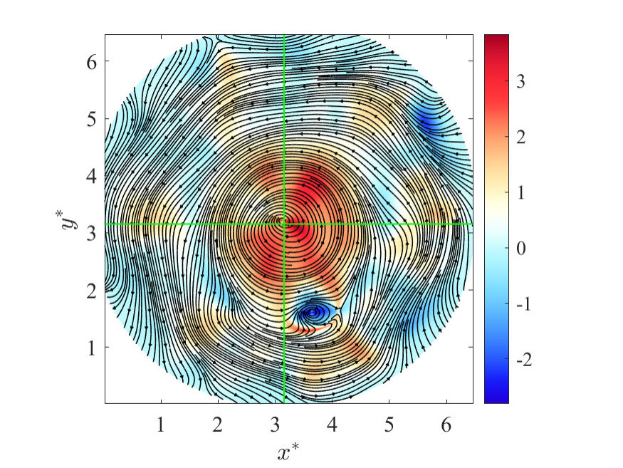 Figure 16