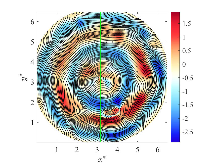 Figure 17