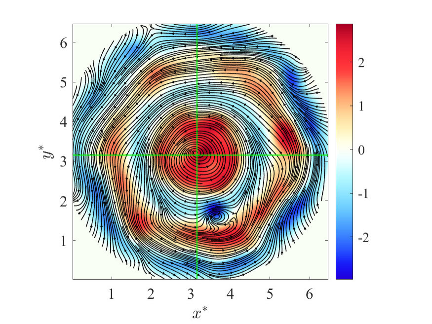 Figure 18