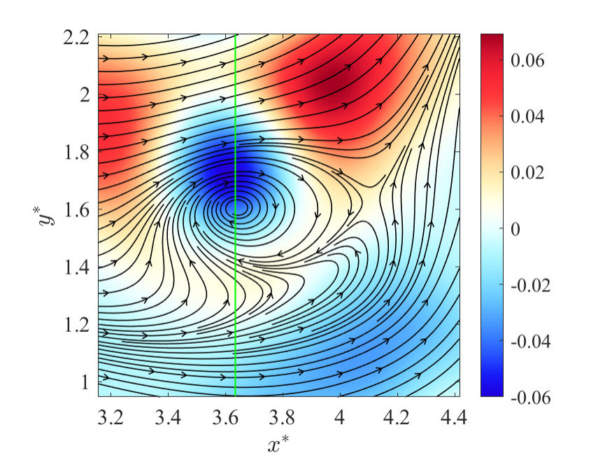Figure 20