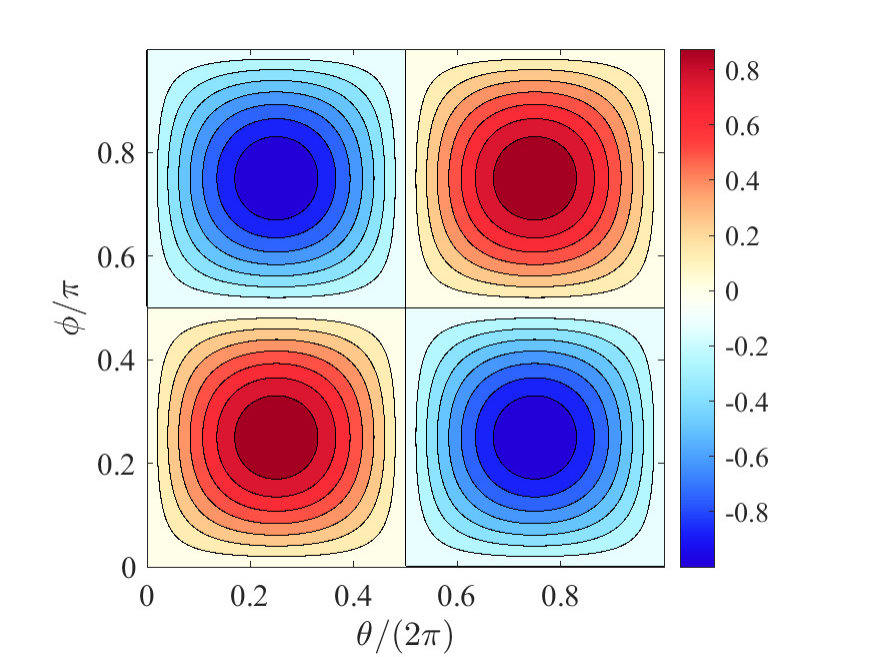 Figure 22